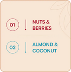 Berry Coconut Bliss