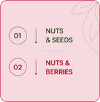 NutBerry Crunch
